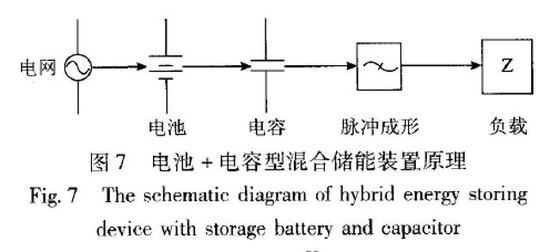 混合储能的原理图