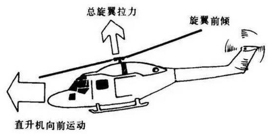 直升机的原理是什么_直升机简笔画
