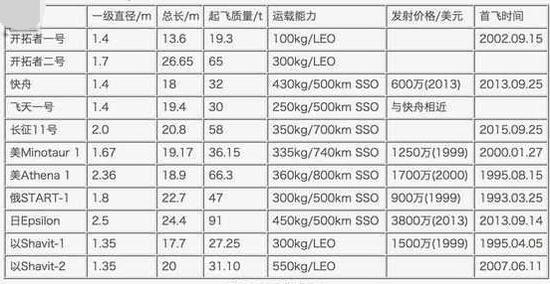 对比一下吧