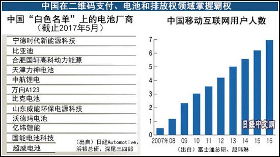 日媒：日本发明二维码 如今以中国“标准”逆袭
