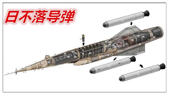 冥王星核巡航导弹