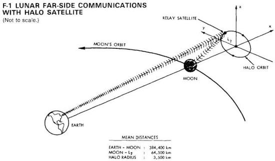 中美俄印今年都将发射月球探测器 嫦娥4号技术