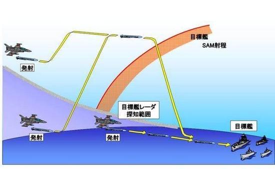 ASM-3空舰导弹作战方式