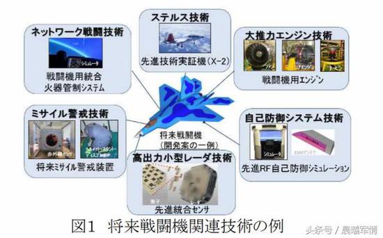 日本高调公布F3战斗机的相关子系统