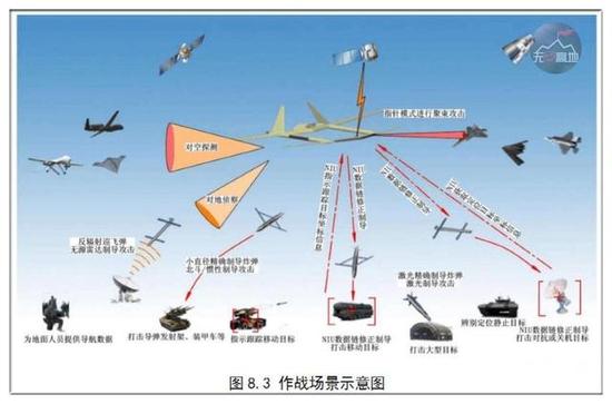 其实无人预警机 早就有方案了