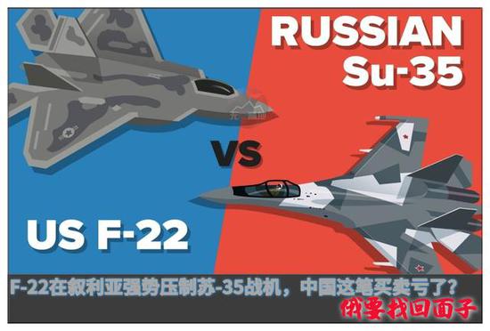 苏-35 VS F-22