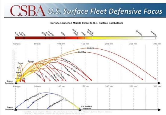 ��֤�˰��죬˼·������������������������֮ǰ��ɶ���ڻ�����ɶ����Ȼ�������������ͼ�л����е��ϵдӿ����Ͼ�����û��ͳ�ƽ�ž�������YJ12��YJ18