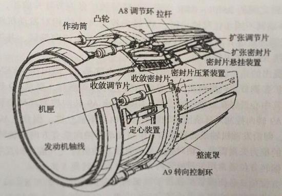 资料图：发动机设计图