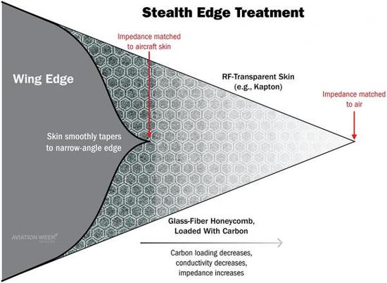 �����������ļ�ʾ�⣬����͸���������������κ��״ﷴ�����β�һ�£��Ӷ��á�����������������ʵ������