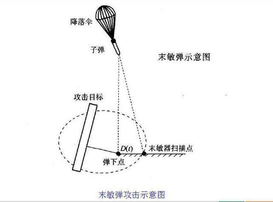 原理