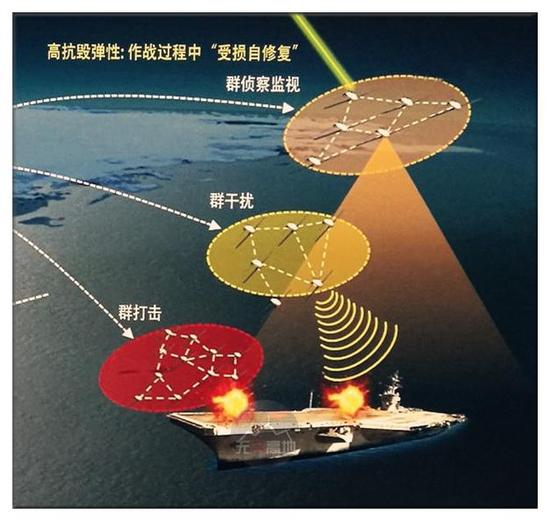 研究人员已经远远比我们走在前面了