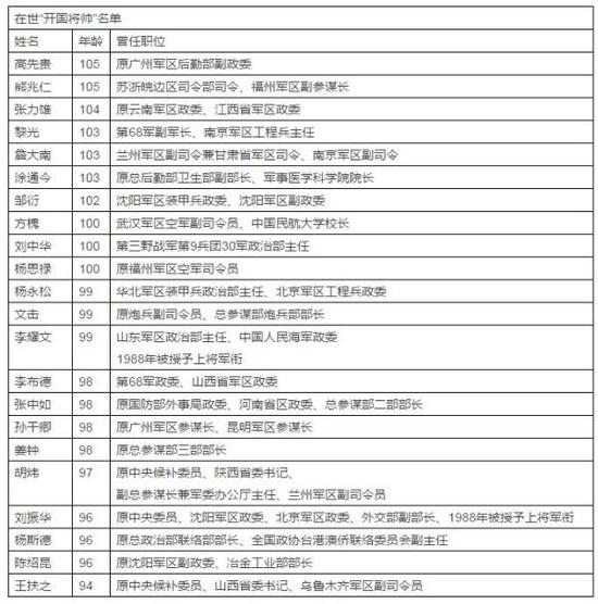 部分资料来源：山西晚报、太原新闻网等