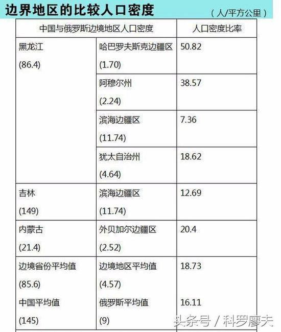 彝族人口分布图_2019武汉各区老年人口分布图!