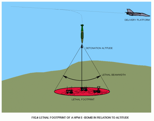美军的HPM炸弹构想，可对地面的防空和指挥系统进行精确攻击