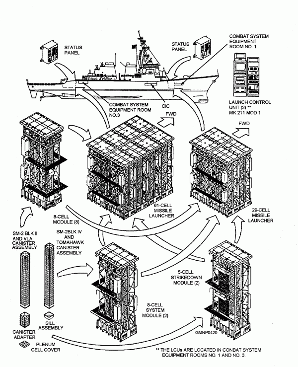 当发射“海麻雀”等较短的导弹时,MK.41打击型发射器需要使用适配器
