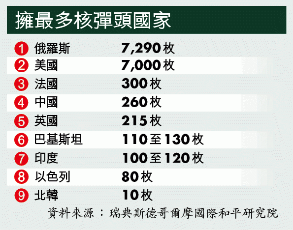 2016年数据