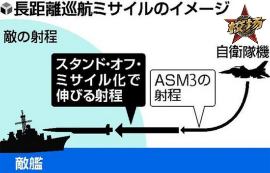 日本ASM-3最初计划中，也是一个“防区外武器”，然而由于某大国的远程防空发展而取消列装计划