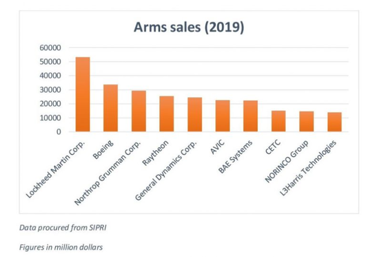 美国军事工业贡献gdp_深度研究 中美欧军工探秘(2)