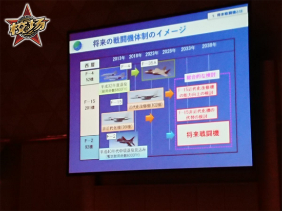 2018东京国际航空宇宙展上展示的日本航空自卫队未来战斗机装备计划