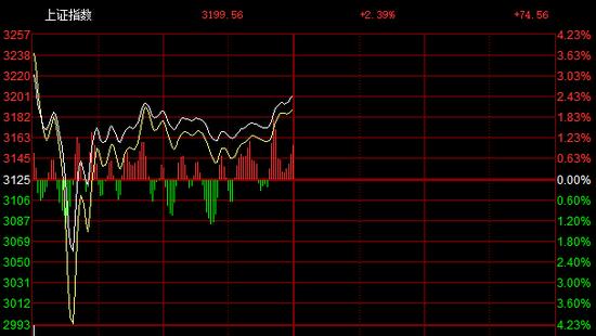 美国股市开年表现创历史最差 英媒称受中国拖