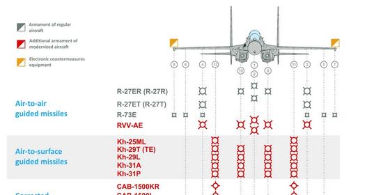 苏-27UBM1具备多用途作战能力