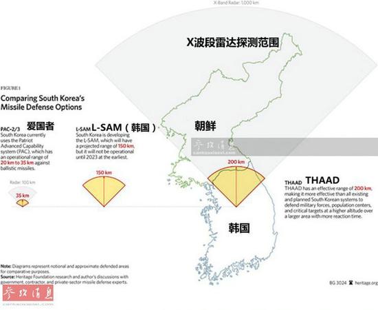 “萨德”系统与“爱国者”PAC3、韩国L-SAM系统的射程对比示意图