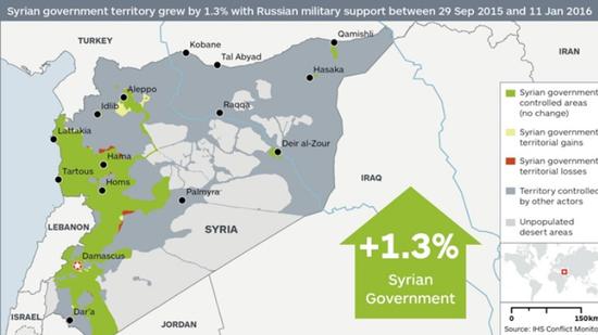 俄军介入后叙利亚政府军领土面积得失