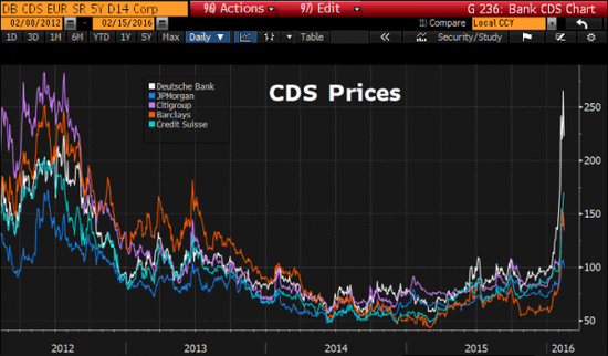 ŷ����Ҵ�������CDS�۸�ʾ��Ʒ������ճ��ڼ��ٶ�