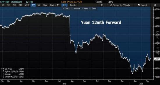 12����Զ�ڻ�����ʾ����ұ�ֵԤ�ڴ������