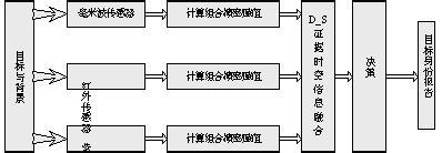 三模制导系统系统结构图