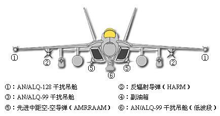 F/A-18F执行电子战任务的载荷配置