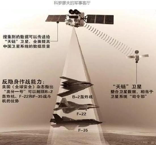卫星监控飞机示意图