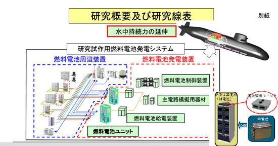 日本下一代AIP潜艇可能也会采用燃料电池AIP系统