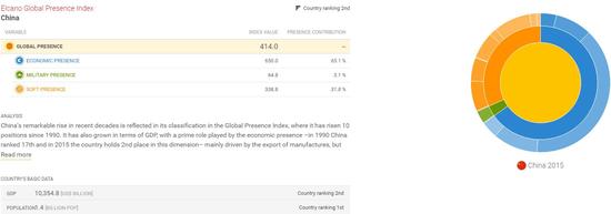 ���й��ķ�����