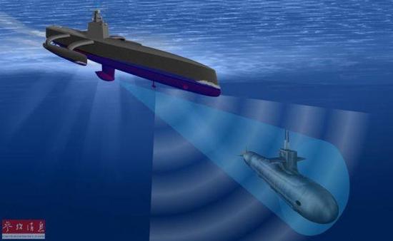资料图：美军无人反潜舰。