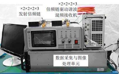 资料图:我国早些时候研制的太赫兹雷达系统成像实验收发信道样机系统