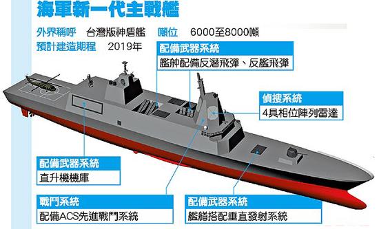 台海军公布的“新一代主战舰”