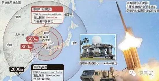 这张更加清楚地表明了800km和2000km的监测范围