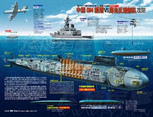 资料图：日本推测的中国094战略核潜艇情报参数