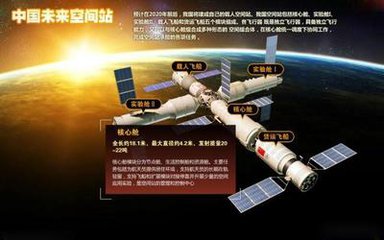 资料图:中国未来空间站