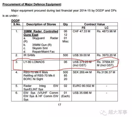 巴军14至15财年军购局部一览，图中被红圈圈起的就是巴方6部红旗-16防空导弹系统的采购细节