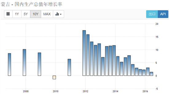经济危机的表现_...为什么没有发生经济危机