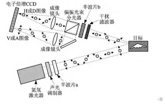 子雷达成像试验图（©《战术导弹技术》）