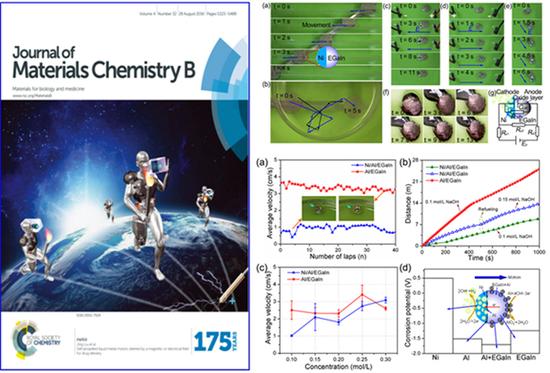 图4 期刊封面故事及镀有镍壳的固液组合式磁性液态金属机器的可控与自主运动