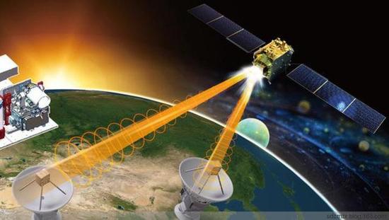 深度:我量子卫星令美压力山大 四种武器改写未