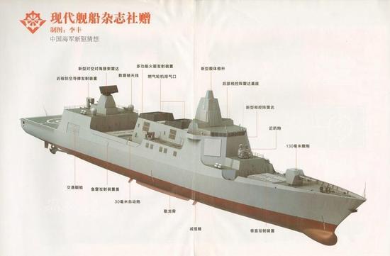 055型大型驱逐舰想象图