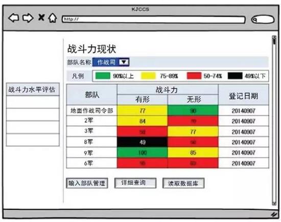 图2：战斗力水平评估示例