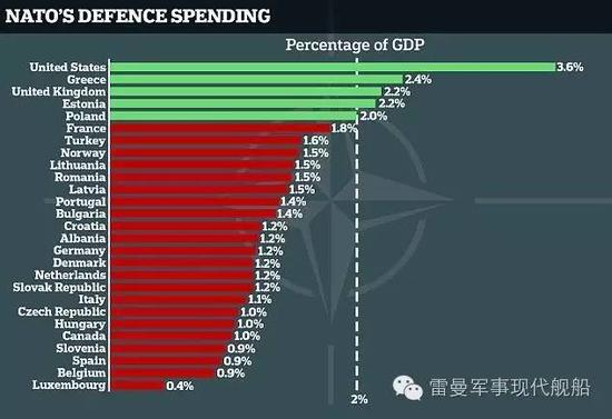 川普将加军费造潜艇应付中国