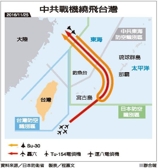 台湾联合报制作的飞行示意图