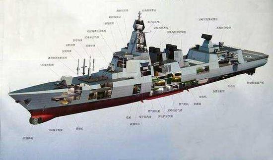 中国055舰第一批将建造8艘 全电推进为电磁炮准备